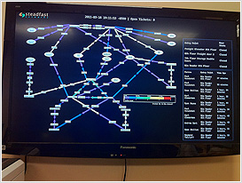 server-monitoring